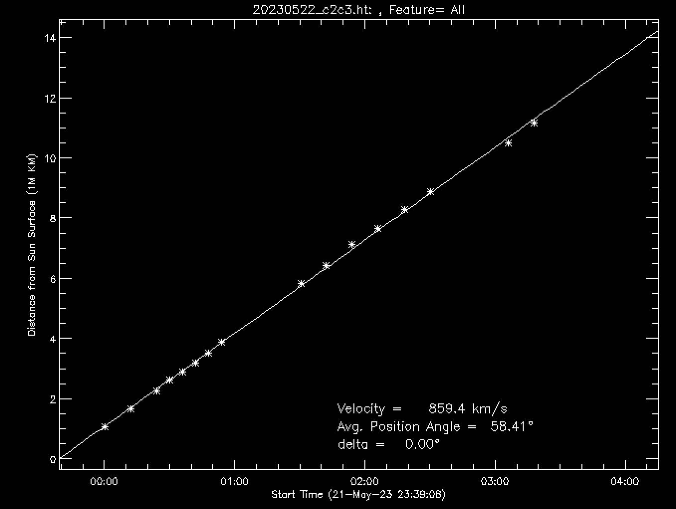 20230522_c2c3_velocity_graph.png