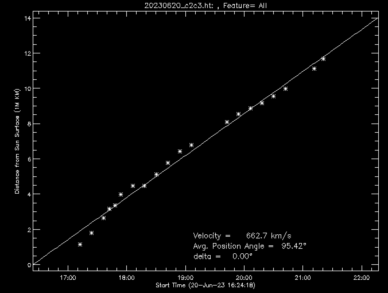 20230620_c2c3_velocity_graph.png