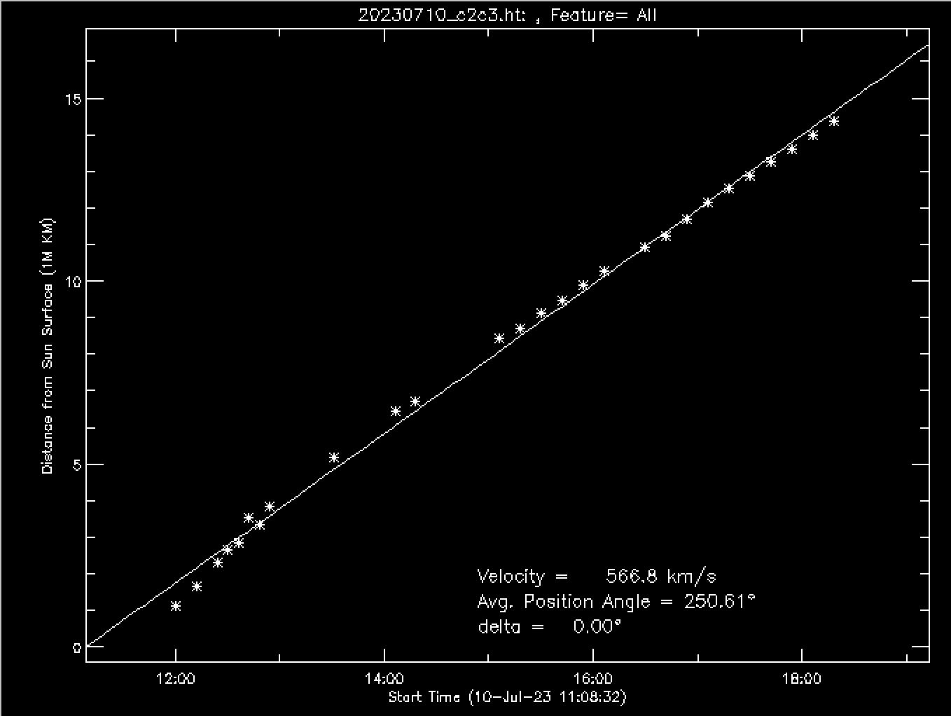 20230710_c2c3_velocity_graph.png