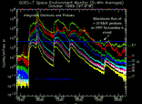 [1989 October proton storm plot]