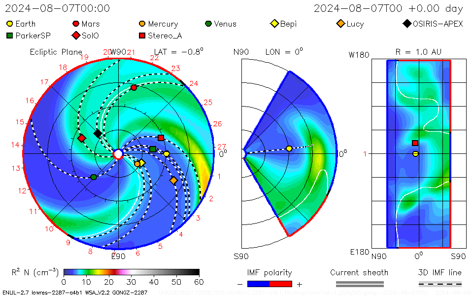 ENUL Time Density Plot
